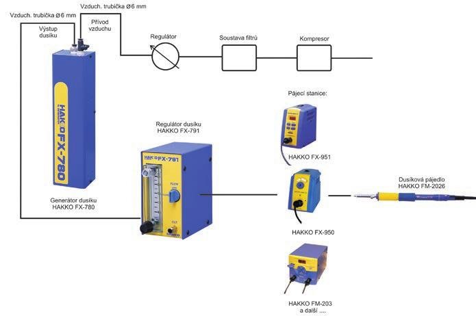 Technologie ručního pájení s krytím inertním plynem 11